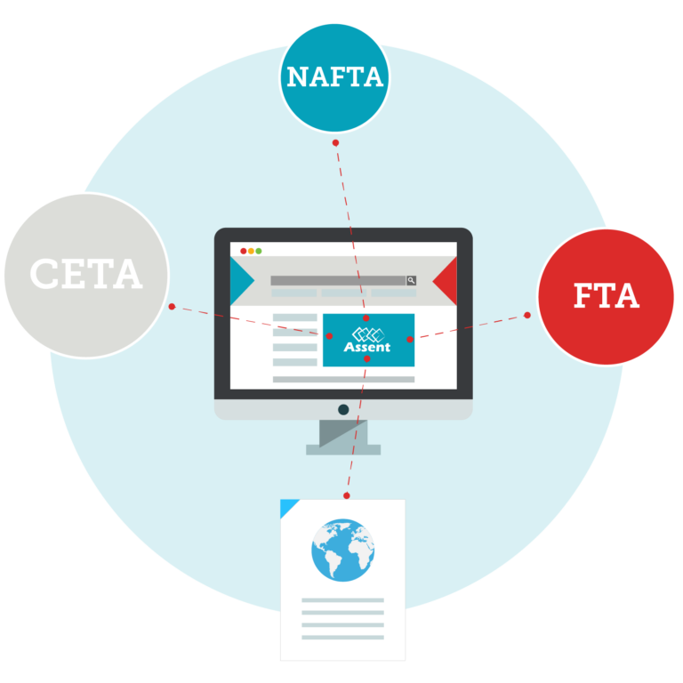 what-is-trade-classification-origin-assent