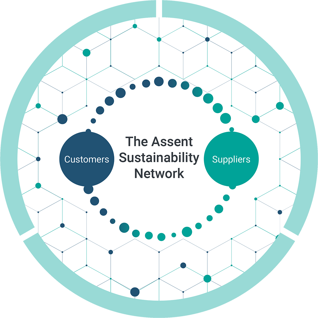 sustainability network